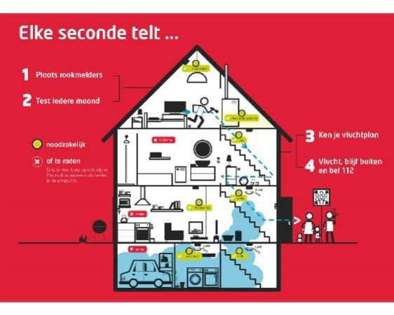 FOD Binnenlandse Zaken lanceert de 14-daagse van de Veiligheid 2016 met als thema “Elke seconde telt!